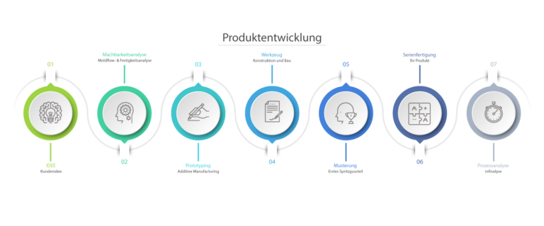 plasoft, Spritzguss, kunststofftechnik, Digitalisierung, visera, infinalyse, softwareentwicklung, Inbetriebnahme, produktionsdigitalisierung, 3d druck, protoyping, rapid prototyping, prototypenfertigung, werkzeugkonstruktion, Produktentwicklung, Kunststoff, werkzeugbau, Engineering, moldflowanalyse, festigkeitsanlayse, produktkonstruktion, Serienfertigung, materialauswahl, Auslegung, Impressum, kontakt, datenschutz