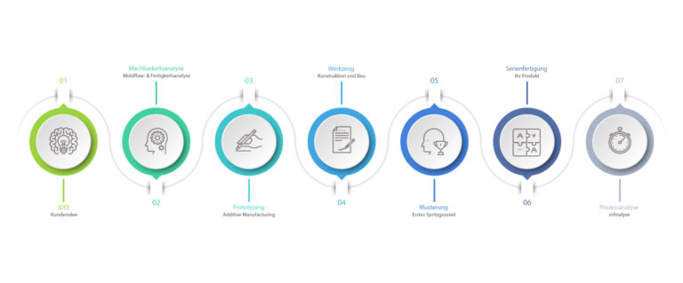 plasoft, Spritzguss, kunststofftechnik, Digitalisierung, visera, infinalyse, softwareentwicklung, Inbetriebnahme, produktionsdigitalisierung, 3d druck, protoyping, rapid prototyping, prototypenfertigung, werkzeugkonstruktion, Produktentwicklung, Kunststoff, werkzeugbau, Engineering, moldflowanalyse, festigkeitsanlayse, produktkonstruktion, Serienfertigung, materialauswahl, Auslegung, Impressum, kontakt, datenschutz